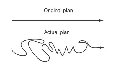 adaptive-plan